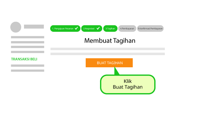 Cara jualan di agromaret