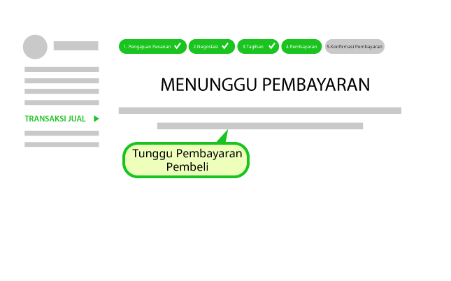 Cara jualan di agromaret