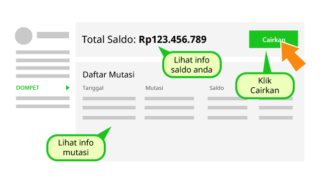 Cara jualan di agromaret